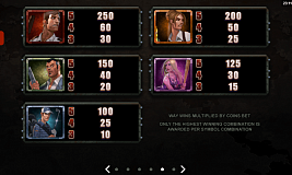 Tabela de pagamento Slot Vegas