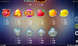 Tabela de pagamento Casino Spin