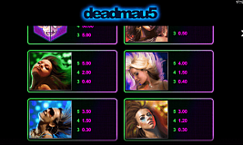 Tabela de pagamento Deadmau5