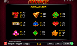 Tabela de pagamento Chance Machine 20