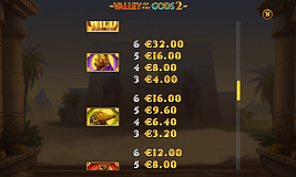 Tabela de pagamento Valley of the Gods 2