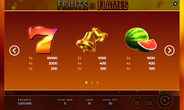 Tabela de pagamento Fruits in Flames