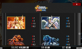 Tabela de pagamento 2 Gods Zeus vs Thor
