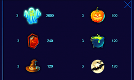 Tabela de pagamento Halloween Jackpot